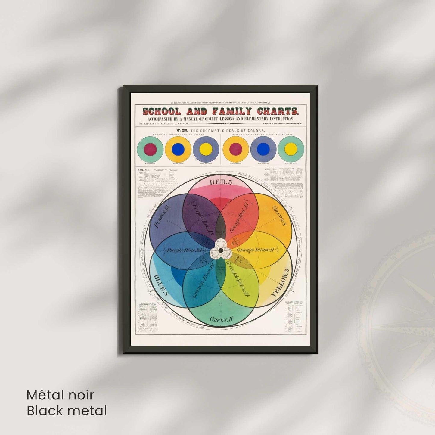 Affiche vintage cercle chromatique | Poster théorie des couleurs | Éducation XIXe siècle