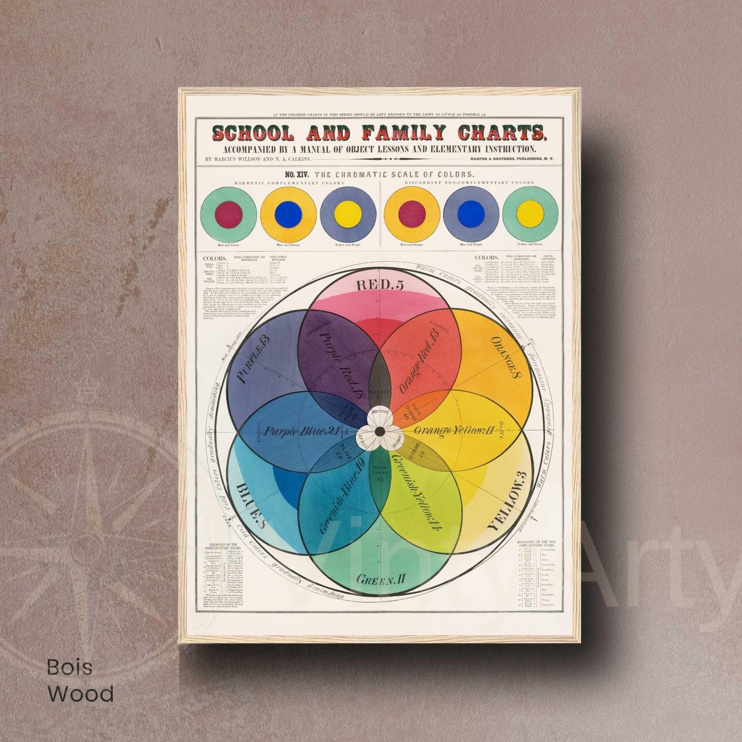 Affiche vintage cercle chromatique | Poster théorie des couleurs | Éducation XIXe siècle