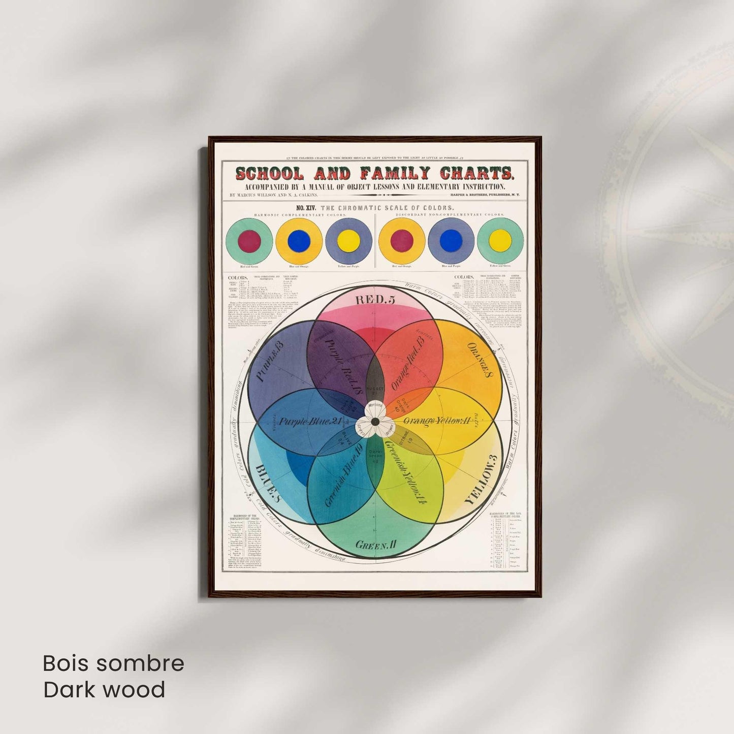 Affiche vintage cercle chromatique | Poster théorie des couleurs | Éducation XIXe siècle