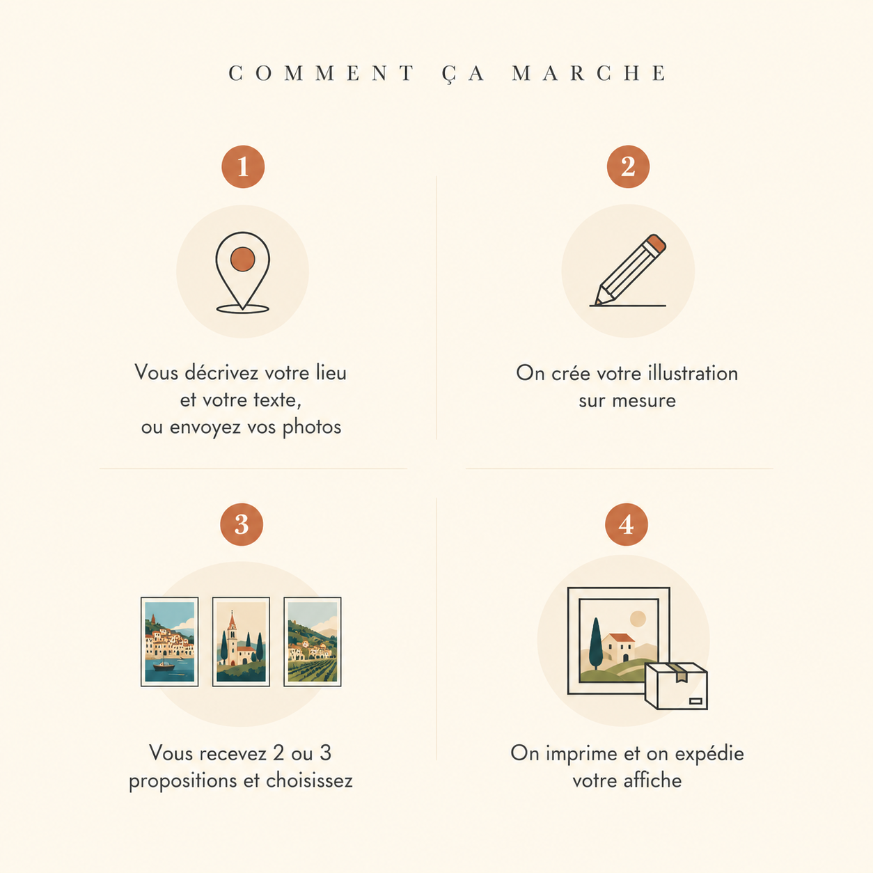 Étapes de création d'une affiche personnalisée sur mesure