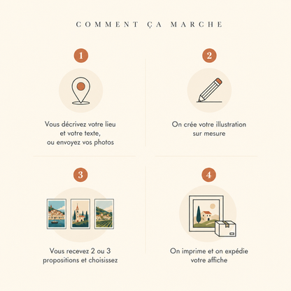 Étapes de création d'une affiche personnalisée sur mesure