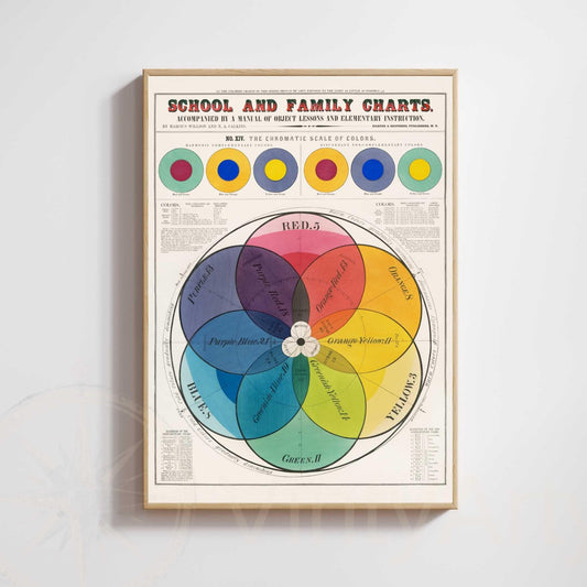 Affiche vintage cercle chromatique | Poster théorie des couleurs | Éducation XIXe siècle