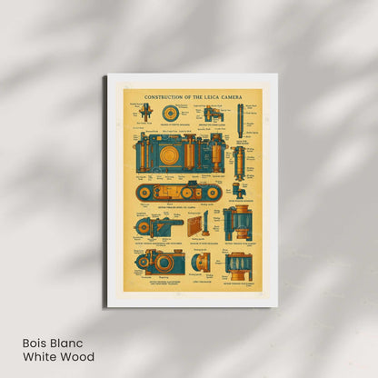 Affiche Brevet Appareil Photo Vintage – Construction d’une Caméra Leica | Poster Technique & Design Industriel