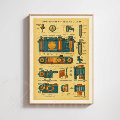 Affiche Brevet Appareil Photo Vintage – Construction d’une Caméra Leica | Poster Technique & Design Industriel