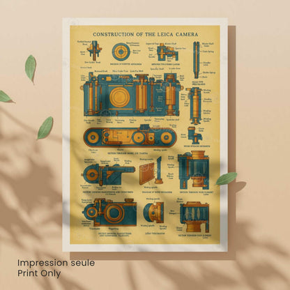 Affiche Brevet Appareil Photo Vintage – Construction d’une Caméra Leica | Poster Technique & Design Industriel
